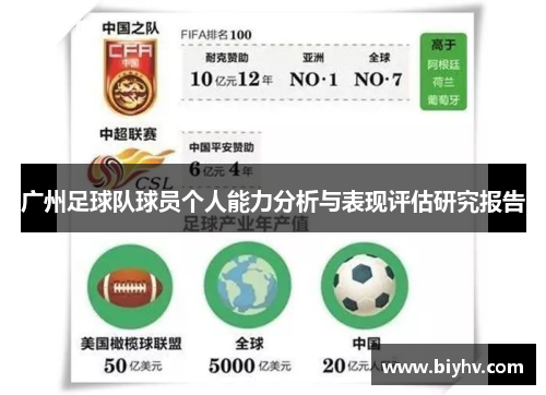 广州足球队球员个人能力分析与表现评估研究报告