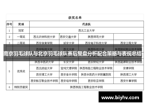 南京羽毛球队与北京羽毛球队赛后复盘分析配合策略与表现总结